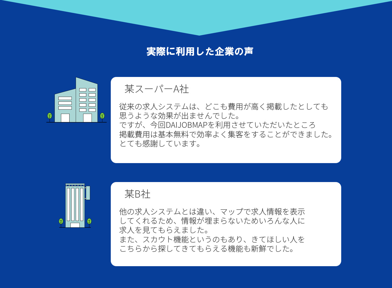 実際に利用した企業の声。従来の求人システムはどこも費用が高いがDAIJOBMAOPなら無料で使える。
