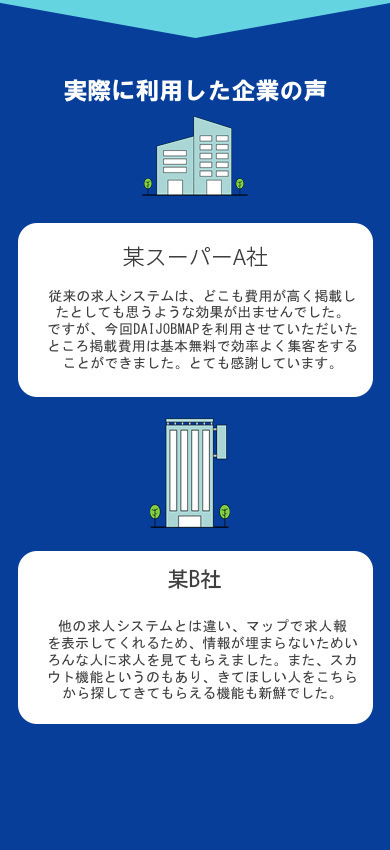 実際に利用した企業の声。従来の求人システムはどこも費用が高いがDAIJOBMAOPなら無料で使える。
